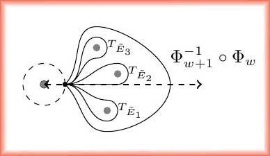 monodromy